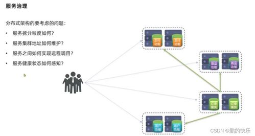 從Eureka到Nacos 輕松掌握微服務(wù)治理的核心——注冊(cè)中心與數(shù)據(jù)服務(wù)